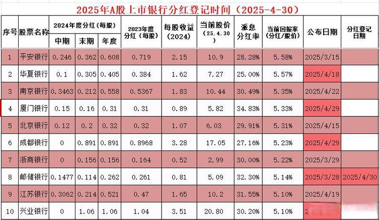 理财 高收益_银行理财收益对比_银行股现金分红