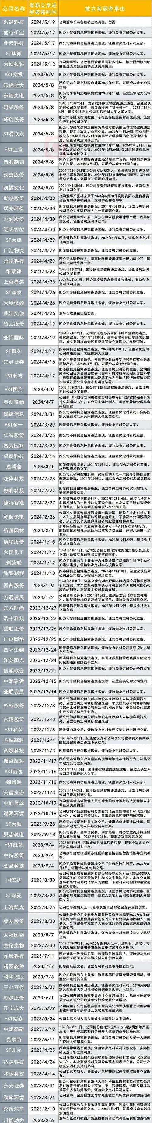 股票投资报告怎么写模板_2025股票投资分析报告_股市投资报告