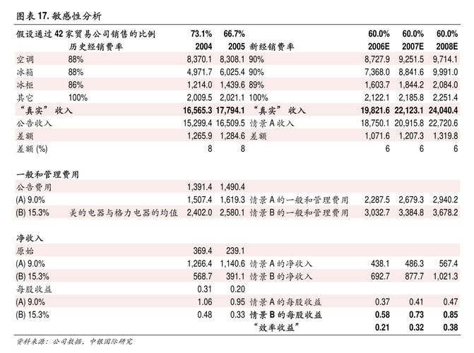 股票期权方式激励职工_员工为什么放弃股票期权激励_期权激励离职时的处理