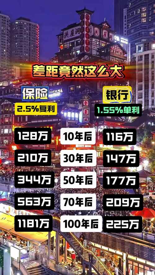 保险投资 理财_银行保险产品误导销售_保险产品流动性风险