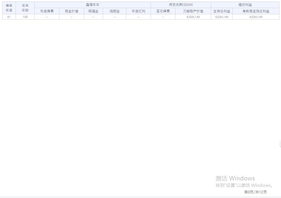 保险理财产品排行_中山市保险理财佣金陷阱_鑫禧年年保险理财收益分析