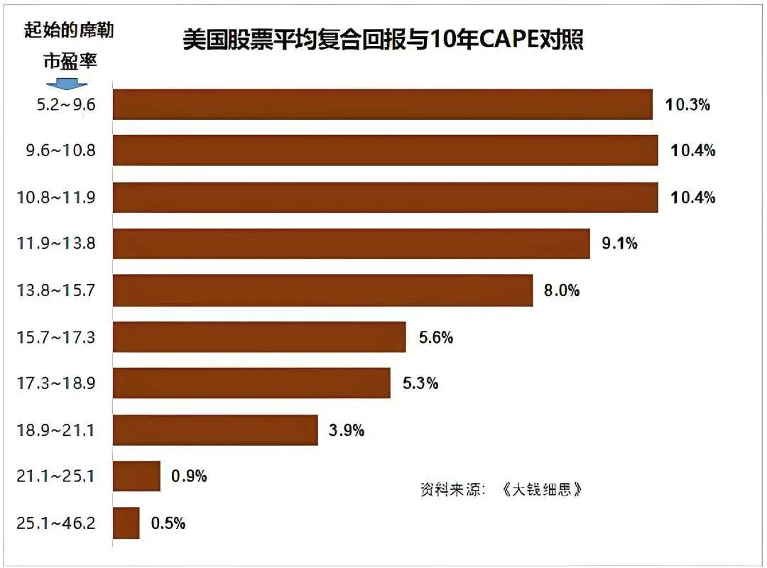 _ 大钱细思 投资方法论 _关于影响股票投资价值的因素