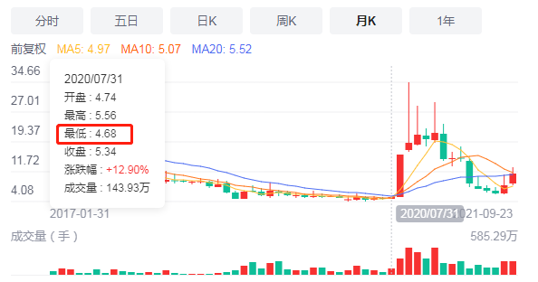 股票投资技术分析干货_股票涨跌原理_股票涨跌限制