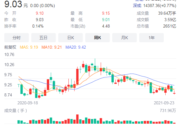 股票涨跌限制_股票涨跌原理_股票投资技术分析干货