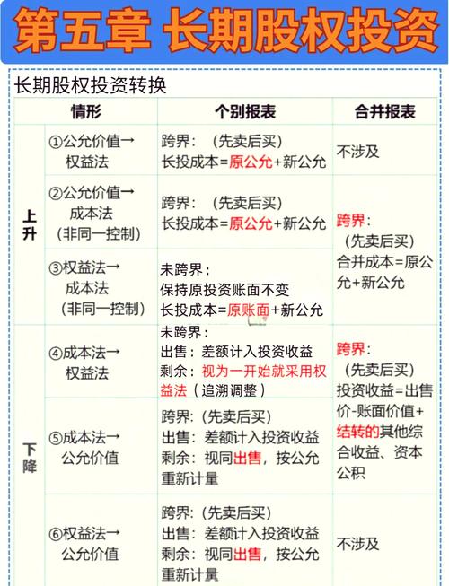 长期股权投资是什么意思_长期股票投资采用权益法的有_长期股权投资的特点