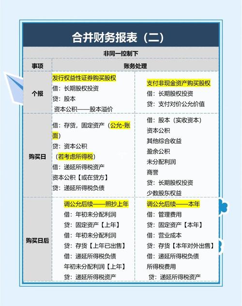 后续计量成本法分红处理_长期股票投资采用权益法的有_初始计量同控合并账面价值
