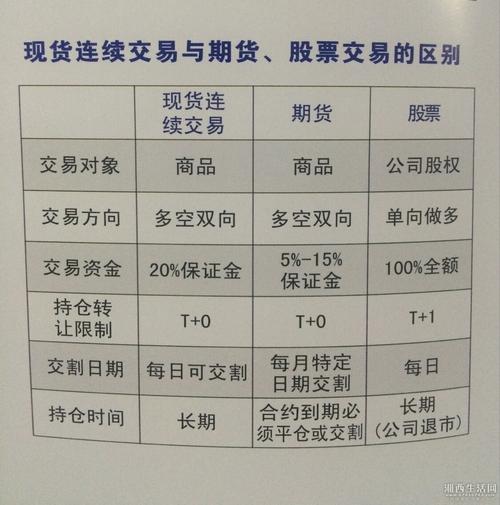 期货交易机制_股票与期货_期货与股票区别