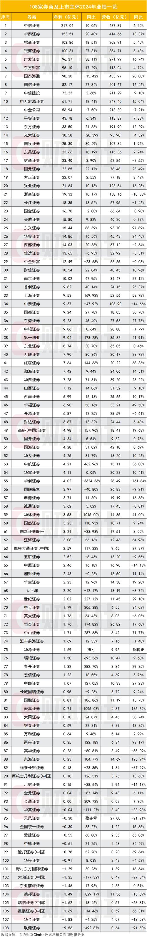 国内市值千亿以上证券公司排名_中信证券总市值排名_有名的股票公司