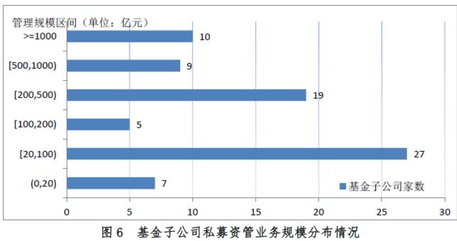 去通道控杠杆转型主动管理_证券期货经营机构私募资管业务规模下降_期货资管通道业务