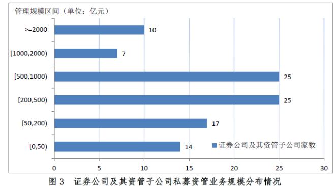 去通道控杠杆转型主动管理_证券期货经营机构私募资管业务规模下降_期货资管通道业务