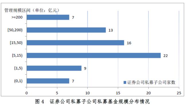 去通道控杠杆转型主动管理_证券期货经营机构私募资管业务规模下降_期货资管通道业务