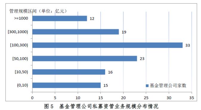 去通道控杠杆转型主动管理_证券期货经营机构私募资管业务规模下降_期货资管通道业务