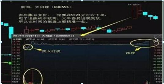 散户亏钱特点_[股票投资]周线跳空缺口理论_短线思维股票亏损