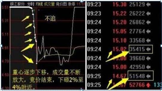 短线思维股票亏损_[股票投资]周线跳空缺口理论_散户亏钱特点