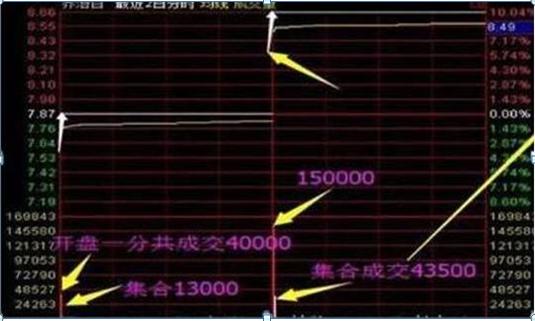 [股票投资]周线跳空缺口理论_散户亏钱特点_短线思维股票亏损