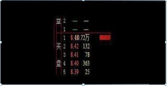 短线思维股票亏损_[股票投资]周线跳空缺口理论_散户亏钱特点