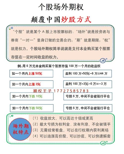 不可公开交易的股票期权_股票期权的作用与交易方式_股票期权是什么怎么交易