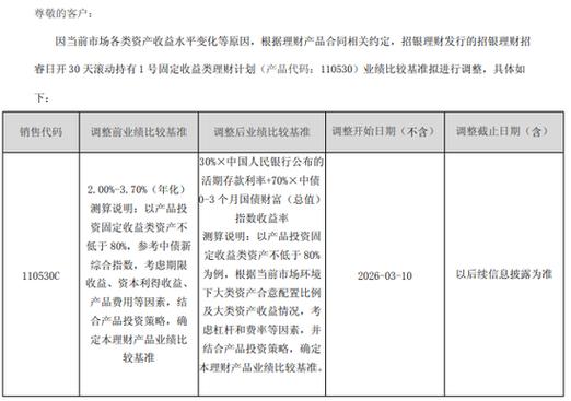 银行理财产品业绩比较基准调整_理财银行排名_指数型业绩比较基准