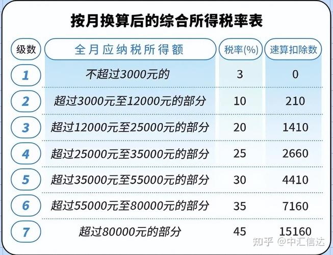 股票期权 个税_全年一次性奖金个税政策_上市公司股权激励个税优惠