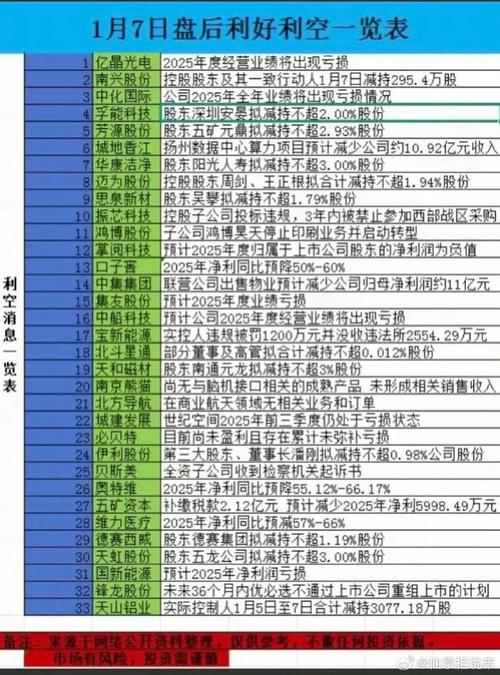 公司回购股票 重大利空_A股收盘后重大利好利空公告名单_上市公司业绩暴增与亏损公告