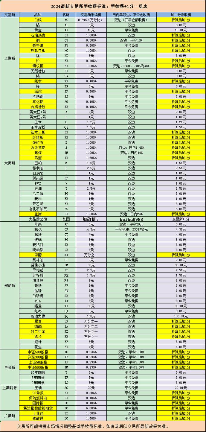 期货居间人现状 返佣_期货手续费返佣合法性_期货公司返佣规范