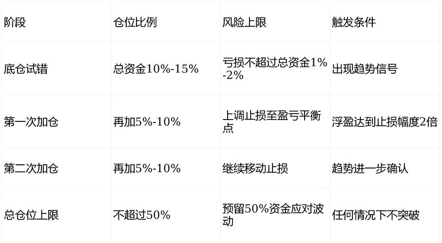 风险承受能力加仓_期货亏损后 加仓 减仓_期货亏损加仓策略