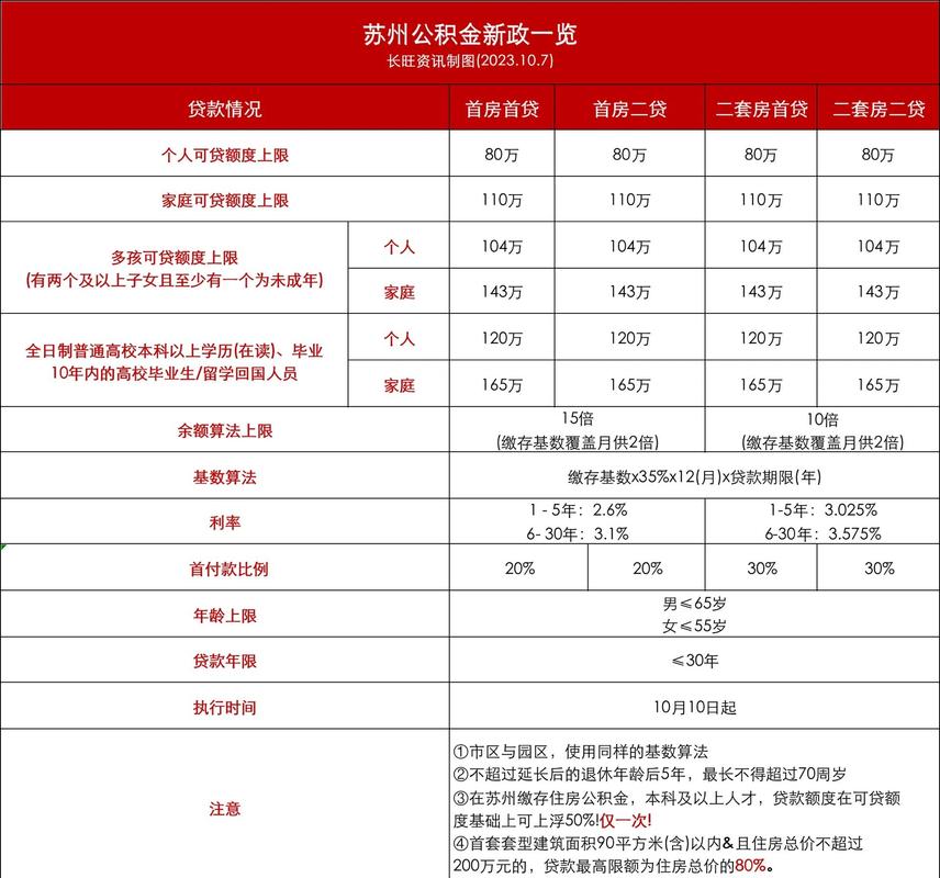 按揭房子怎么贷款_珠海公积金贷款额度_珠海市异地公积金贷款买房