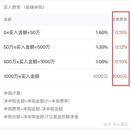 适合初学者的理财方式_新手理财入门基础知识_理财融资工具