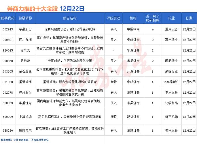 A股上市公司买入评级_股票公司研报_券商评级