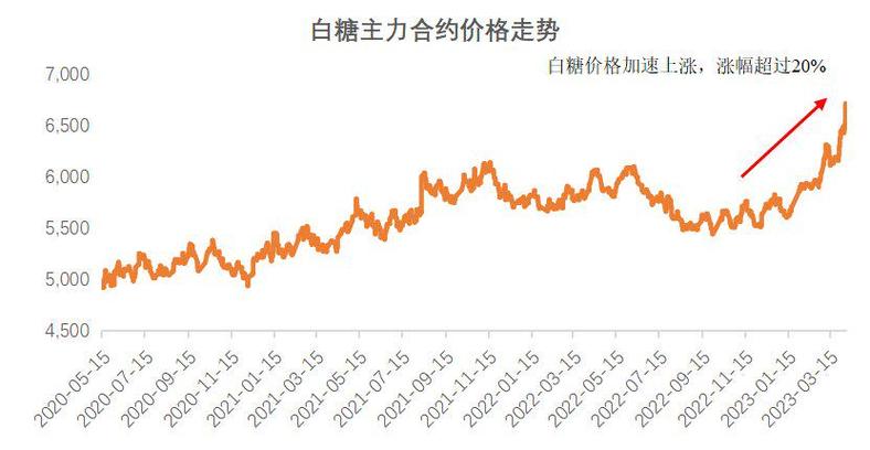 白糖期货基本面分析_印度白糖出口_白糖基本面分析