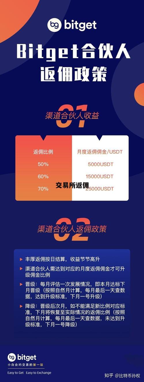 期货居间人返佣政策_期货居间人返佣比例_期货居间人现状 返佣