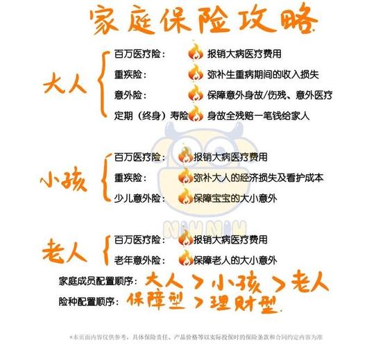 保险产品测评指南_保险机构投资者股票投资管理办法_保险怎么买流程图