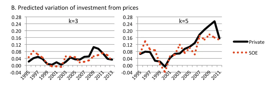 中国股市赌场论 许小年 股市推倒重来论_中国股票市场是否反映市场有效