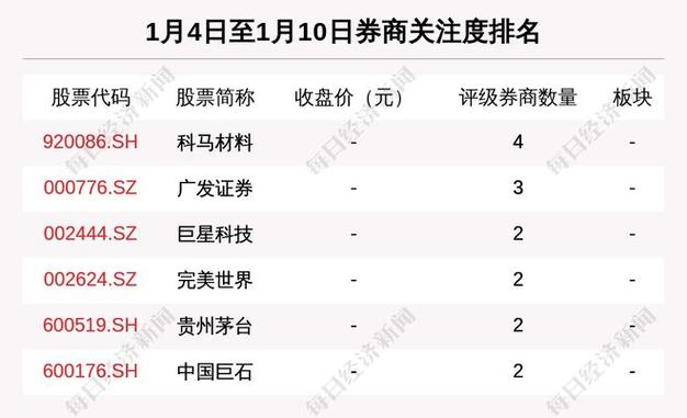 A股上市公司买入评级_股票公司研报_券商评级