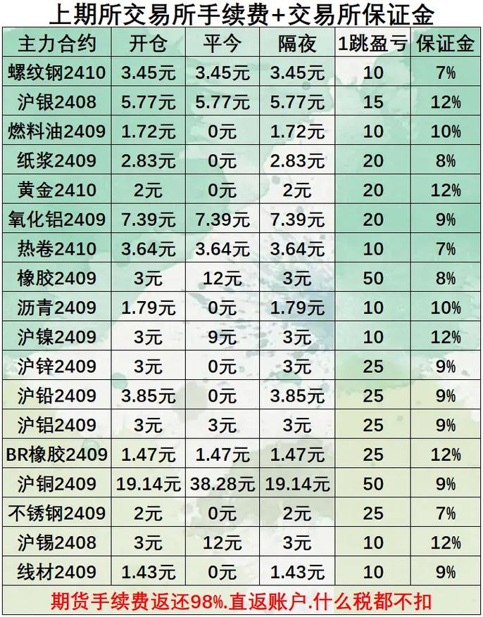 期货居间人现状 返佣_居间人返佣比例计算_期货居间人返佣构成