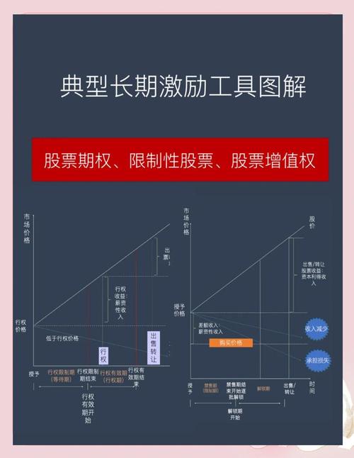 限制性股票期权有效期_限制性股票期权定义_不可公开交易的股票期权