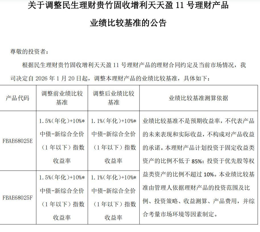 指数型业绩比较基准_银行理财产品业绩比较基准调整_理财银行排名