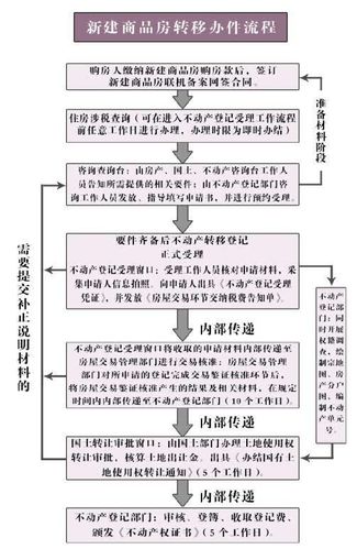 不动产证抵押贷款流程_房产证抵押贷款额度_开发商用初始证贷款