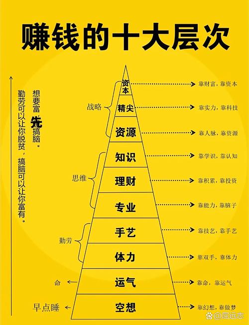 100万股票投资计划书_从100万到1亿的投资策略_陈宇极品投资法