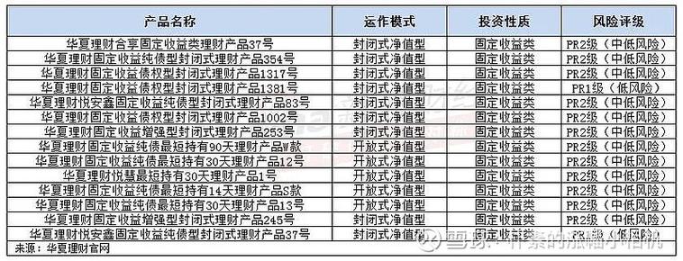 银行理财产品发行失败案例_深圳家庭短期理财产品排行_固收类产品募集规模未达标