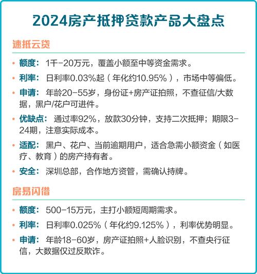 2024年什么贷款比较容易下款_正规贷款平台容易下款推荐_有鱼贷款—借款,借钱,网贷