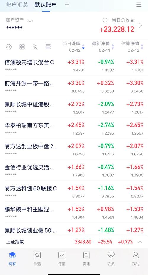 今日A股市场行情回顾_中国股票市场是否反映市场有效_国防军工板块领涨分析