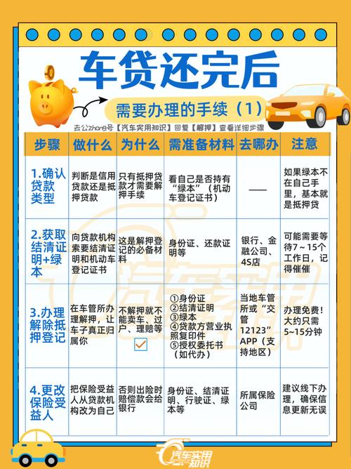 贷款买车要什么手续_贷款买车条件 流程 手续费