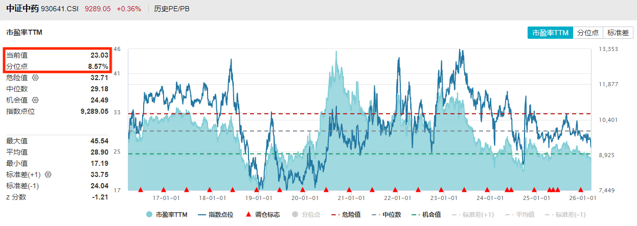 中药ETF560080行情分析_中药板块估值投资机会_云南白药股票投资分析报告