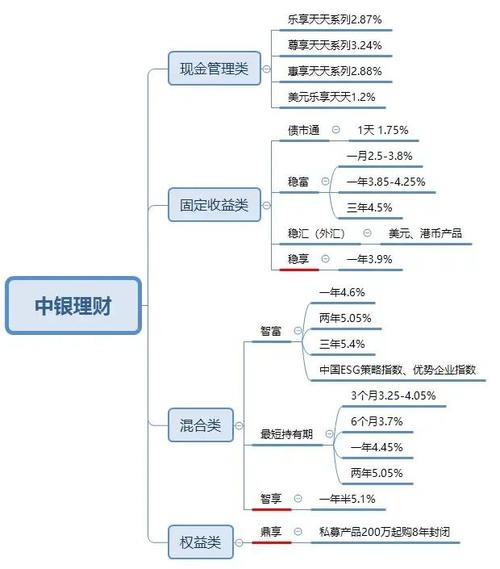 光大的理财产品_光大银行哪种理财产品好_光大银行理财产品种类