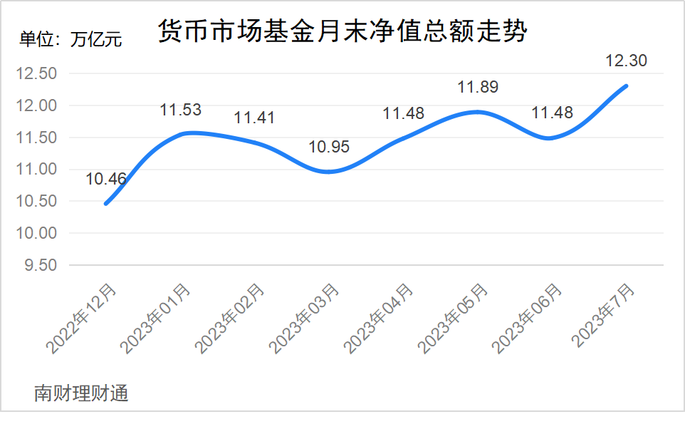 固收类产品市场占比分析_平安最新理财产品_净值型银行理财产品风险等级分布