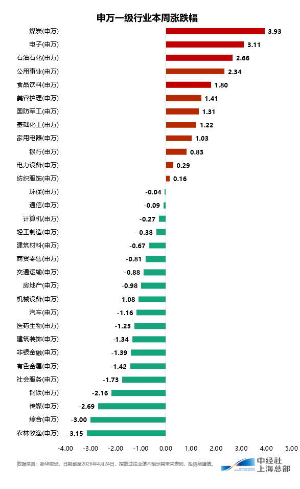 申万一级行业指数涨跌情况_英国股票市场_A股市场行情分析