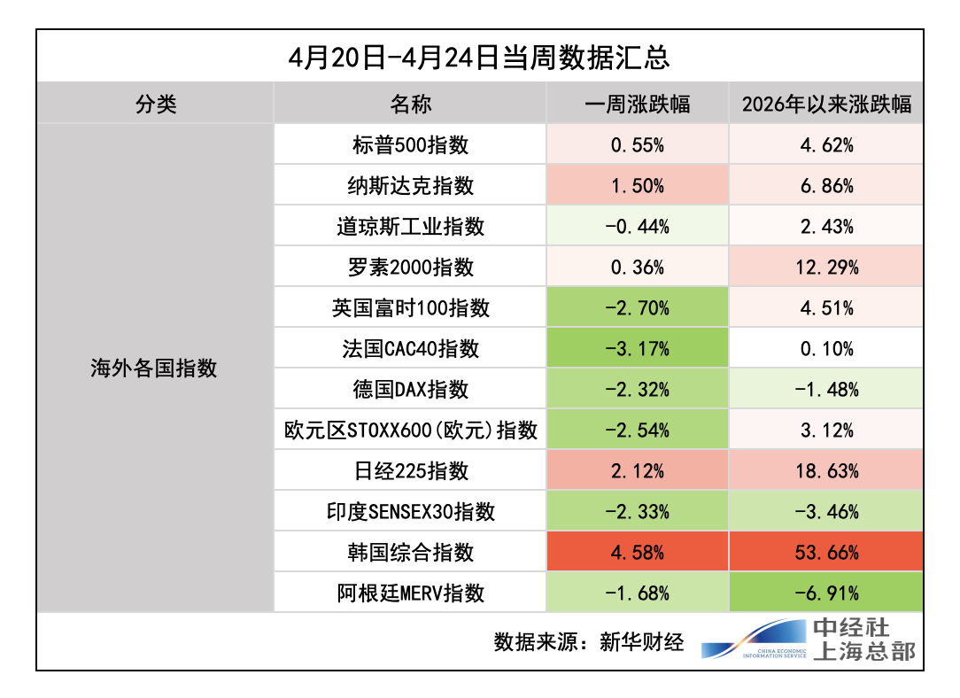 英国股票市场_申万一级行业指数涨跌情况_A股市场行情分析