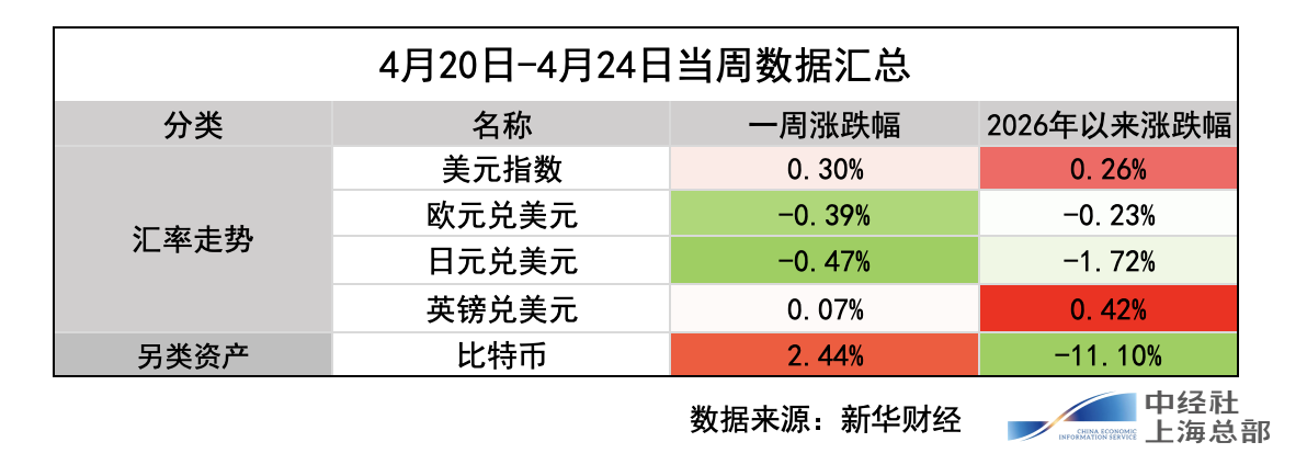 A股市场行情分析_申万一级行业指数涨跌情况_英国股票市场