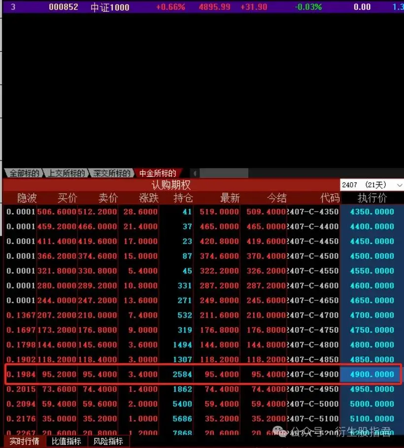 股指期权权利金计算_股票期权要多少钱_沪深300股指期权费用